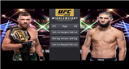 بعد فوزه في مباراة الـ UFC.. من هو حمزة شيماييف؟