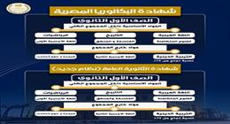 7 مميزات لنظام شهادة البكالوريا المصرية.. فرصة مهمة للطلاب 