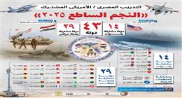 القوات المسلحة: 8 آلاف مقاتل من 14 دولة سيشاركون في التدريب العسكري «النجم الساطع 2025» على أرض مصر (إنفوجراف)