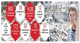 «طفولة عالقة بين الركام».. حياة أطفال غزة في زمن الحرب
