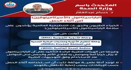 عاجل| بعد أنباء تسبب الباراسيتامول في إصابة الأطفال بالتوحد.. رد حاسم من «الصحة»