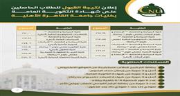 جامعة القاهرة تعلن الحد الأدنى للتنسيق الداخلي للقبول في كليات الجامعة الأهلية