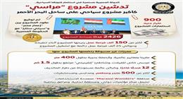 تفاصيل أكبر صفقة في تاريخ الاقتصاد المصري.. استثمارات تتجاوز الـ900 مليار جنيه