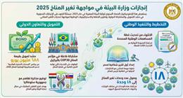  «البيئة»: 688 مليون يورو من السندات الخضراء لتحقيق أهداف «التغيرات المناخية 2050»