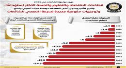 مجلس الوزراء يكشف جهود الدولة لمواجهة الشائعات خلال عام 2025