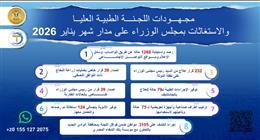 «اللجنة الطبية العليا» تستجيب لـ1268 استغاثة طبية خلال يناير