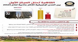 «إعلامي الوزراء»: القاهرة ضمن المدن الإفريقية الأكثر جاذبية 2025 