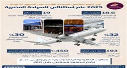 بالأرقام.. كيف كان 2025 عاما استثنائيا للسياحة المصرية؟