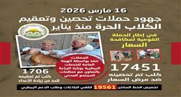 تحصين وتعقيم 18700 كلب ضمن حملة مكافحة مرض السعار