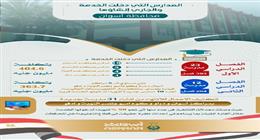 محافظ أسوان: دخول 35 مدرسة جديدة الخدمة بتكلفة استثمارية 768 مليون جنيه