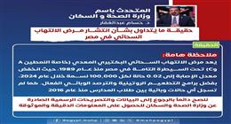 عاجل| «الصحة» تنفي انتشار مرض الالتهاب السحائي في مصر 