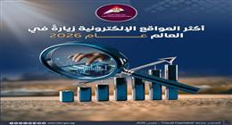 «معلومات الوزراء»: Chat GPT الخامس عالميا في قائمة المواقع الأكثر زيارة لعام 2026