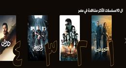 مسلسل اتنين غيرنا يتصدر قائمة الأكثر مشاهدة على Watch It في رمضان 2026