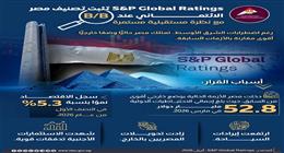 «الوزراء» تكشف أسباب تثبيت تصنيف مصر الائتماني عند B/B 