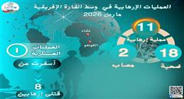 مرصد الأزهر يحذر من قفزة في وتيرة العمليات الإرهابية بوسط إفريقيا خلال مارس 2026 