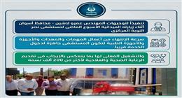 محافظ أسوان: وصول المعدات والأجهزة الطبية إلى مستشفى نصر النوبة استعدادا لتشغيله