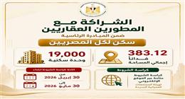 «الإسكان» تنشر إنفوجراف بشأن وحدات منخفضي الدخل ضمن «سكن لكل المصريين»