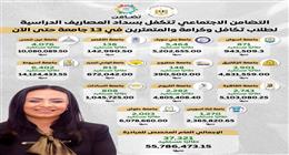 خريطة الجامعات المستفيدة من سداد المصروفات الدراسية لطلاب أسر «تكافل وكرامة» والمتعثرين