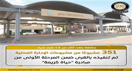 بـ1.6 مليار جنيه.. تنفيذ 351 مشروعا على مستوى الإداراة المحلية بقرى حياة كريمة