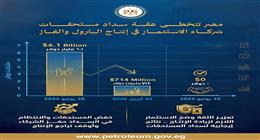 وزير البترول: تصفير مديونية الشركاء الأجانب الشهر المقبل
