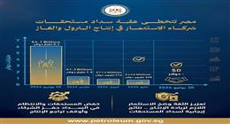 من 6 مليارات إلى صفر.. كيف خططت مصر لتجاوز عقبة سداد مستحقات شركات البترول؟