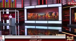 خبير اقتصادي: العالم يمر بمرحلة استثنائية هي الأشد منذ قرن