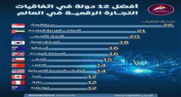 أفضل 12 دولة في اتفاقيات التجارة الرقمية بالعالم
