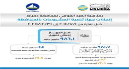 دورات مجانية لريادة وتطوير الأعمال في دمياط