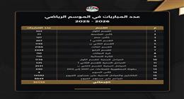  35 ألف مباراة.. حصاد مسابقات اتحاد الكرة في موسم 2025-2026 (فيديو)