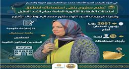 «تعليم مطروح» تعلن جاهزية لجان امتحانات الثانوية العامة لاستقبال الطلاب