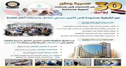 من أزمات العلاج إلى التأمين الشامل.. رحلة تطوير القطاع الصحي بعد 30 يونيو 