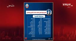 متحدث «الصحة»: ليست كل لدغات الثعابين تحتاج إلى مصل.. ولا زيادة في معدلات الإصابة